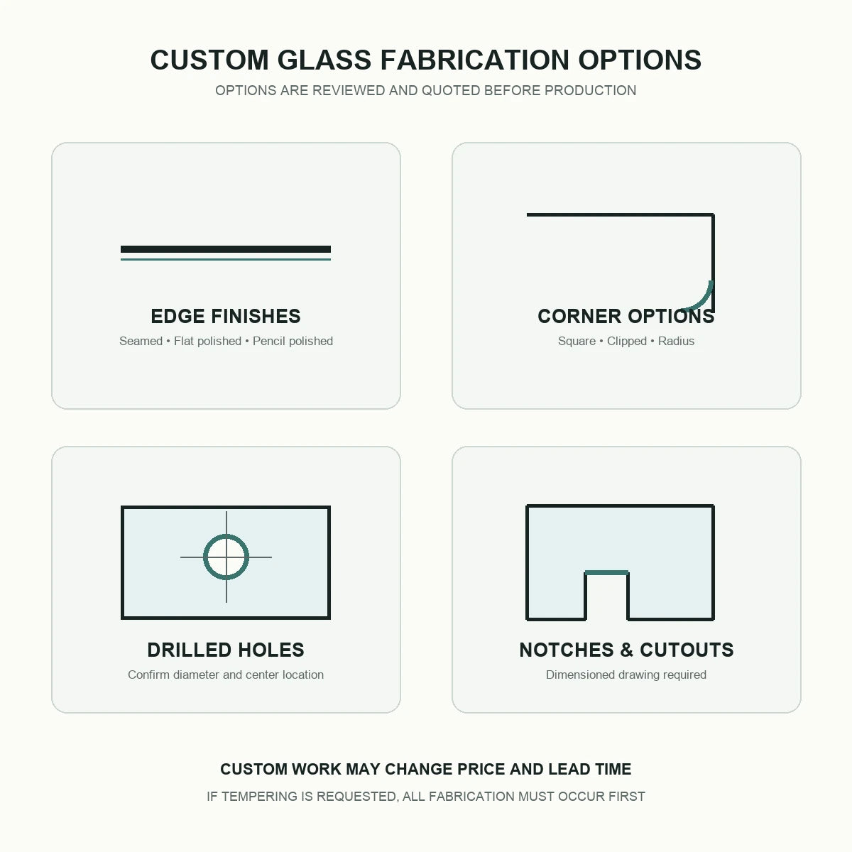 Custom glass fabrication options including edge finishes, radius corners, drilled holes, notches, and cutouts